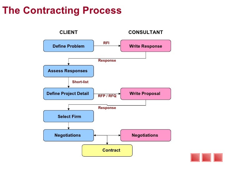 management consulting proposal koni polycode co