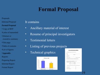 19
It contains
• Ancillary material of interest
• Resume of principal investigators
• Testimonial letters
• Listing of previous projects
• Technical graphics
Proposals
Informal Proposal
Formal Proposal
• Copy of RFP
•Letter of transmittal
•Abstract or
executive summary
•Title page
•Table of contents
•List of figures
•Appendix
Reports
Preparing Report
Informal Report
Formal Report
Formal Proposal
 