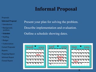 8
Present your plan for solving the problem.
Describe implementation and evaluation.
Outline a schedule showing dates.
Informal Proposal
Proposals
Informal Proposal
• Introduction
• Background,
problem.
• Schedule
• Staffing
• Budget
• Authorization
Formal Proposals
Reports
Preparing Report
Informal Report
Formal Report
 