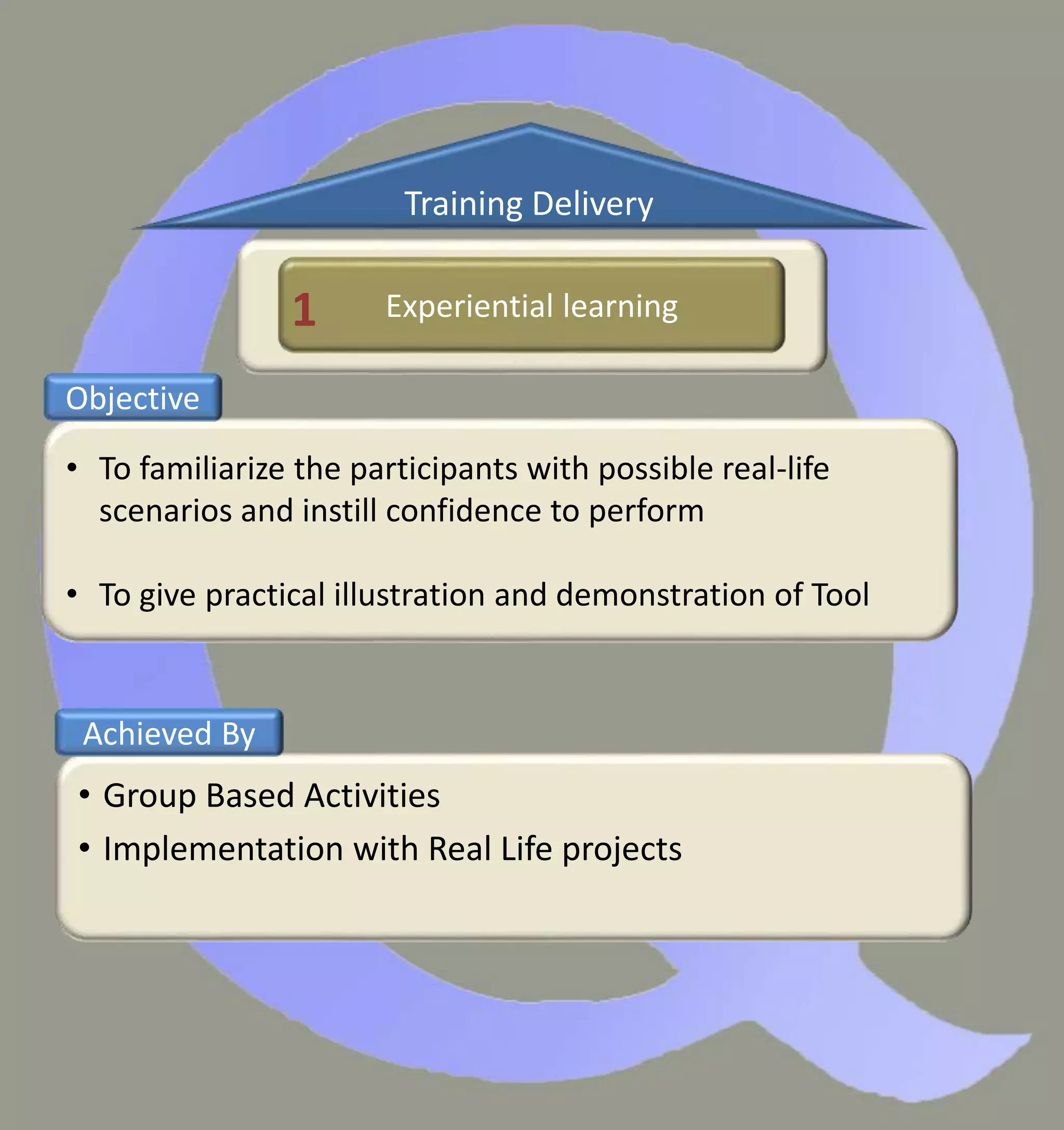 • To familiarize the participants with possible real-life
scenarios and instill confidence to perform
• To give practical illustration and demonstration of Tool
• Group Based Activities
• Implementation with Real Life projects
Objective
Achieved By
Experiential learning
Training Delivery
1
 