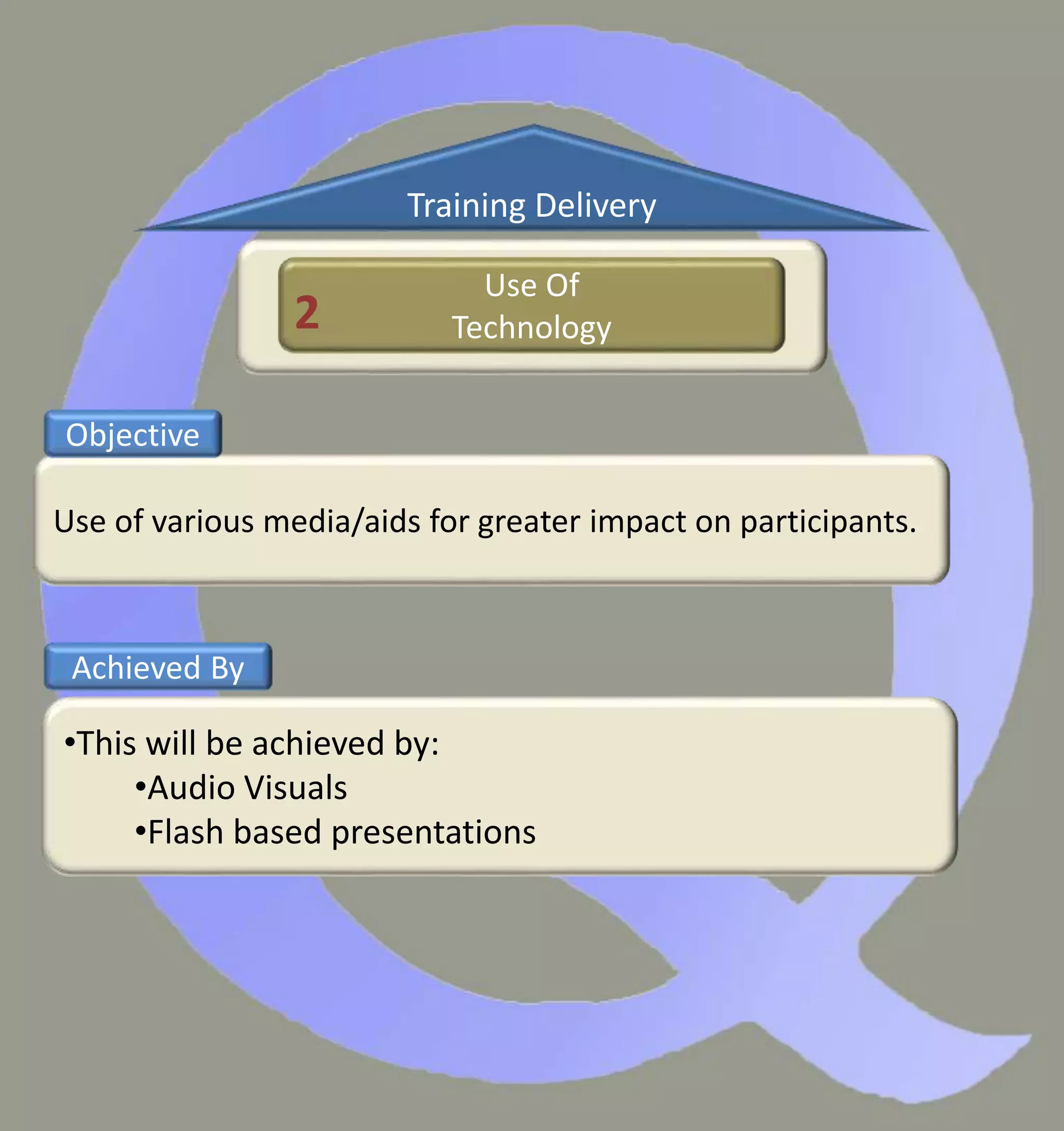 Use of various media/aids for greater impact on participants.
•This will be achieved by:
•Audio Visuals
•Flash based presentations
Objective
Achieved By
Use Of
Technology
Training Delivery
2
 