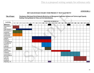 This is a proposal writing sample for reference only
16
ANNEXURE- 1
DETAILED BAR CHART FOR PROJECT MANAGEMENT
Title of Project: Developing a Web-based Social Networks Monitoring and Management Application Software and Techno-Legal Capacity
Building Training Module for Police and Civil Administration.
Activities
MONTHS SCHEDULE
1 2 3 4 5 6 7 8 9 10 11 12 13 14 15 16 17 18 19 20 21 22 23 24
Milestones
Recruitment of
Staff
Desk Research
Procurement of
Equipment
Collaboration /
Partnerships
Development of
Software
Drafting of
Training Manual
Compilation of
Resource
materials
Nominations of
Trainees
Pilot/Training
Feedback
incorporation in
SW and Manual
Final SW,
Manual &
Handbook
Reporting / UC
 