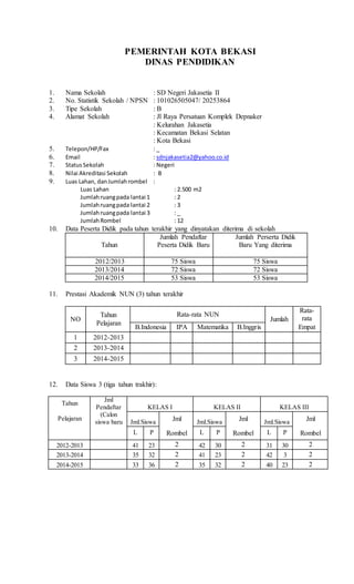 PEMERINTAH KOTA BEKASI
DINAS PENDIDIKAN
1. Nama Sekolah : SD Negeri Jakasetia II
2. No. Statistik Sekolah / NPSN : 101026505047/ 20253864
3. Tipe Sekolah : B
4. Alamat Sekolah : Jl Raya Persatuan Komplek Depnaker
: Kelurahan Jakasetia
: Kecamatan Bekasi Selatan
: Kota Bekasi
5. Telepon/HP/Fax : _
6. Email : sdnjakasetia2@yahoo.co.id
7. StatusSekolah : Negeri
8. Nilai Akreditasi Sekolah : B
9. Luas Lahan, danJumlahrombel :
Luas Lahan : 2.500 m2
Jumlahruangpada lantai 1 : 2
Jumlahruangpada lantai 2 : 3
Jumlahruangpada lantai 3 : _
JumlahRombel : 12
10. Data Peserta Didik pada tahun terakhir yang dinyatakan diterima di sekolah
Tahun
Jumlah Pendaftar
Peserta Didik Baru
Jumlah Perserta Didik
Baru Yang diterima
2012/2013 75 Siswa 75 Siswa
2013/2014 72 Siswa 72 Siswa
2014/2015 53 Siswa 53 Siswa
11. Prestasi Akademik NUN (3) tahun terakhir
NO
Tahun
Pelajaran
Rata-rata NUN
Jumlah
Rata-
rata
B.Indonesia IPA Matematika B.Inggris Empat
1 2012-2013
2 2013-2014
3 2014-2015
12. Data Siswa 3 (tiga tahun trakhir):
Tahun
Jml
Pendaftar KELAS I KELAS II KELAS III
Pelajaran
(Calon
siswa baru Jml.Siswa Jml Jml.Siswa Jml Jml.Siswa Jml
L P Rombel L P Rombel L P Rombel
2012-2013 41 23 2 42 30 2 31 30 2
2013-2014 35 32 2 41 23 2 42 3 2
2014-2015 33 36 2 35 32 2 40 23 2
 
