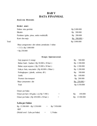 BAB V
DATA FINANSIAL
Analisa Ekonomi
Modal awal
Etalase atau gerobak Rp 2.000.000
Blender Rp 300.000
Peralatan (gelas, pisau, aneka wadah,dll) Rp 200.000
Kursi dan meja Rp 500.000 +
Total Rp 3.000.000
Biaya pengyusutan alat selama pemakaian 1 tahun
= 1/12 x Rp 3.000.000
= Rp 250.000
Biaya Operasional
Gaji pegawai (1 orang) Rp. 500.000
Bahan buah - buahan ( Rp 50.000 x 30 hari ) Rp. 1.500.000
Bahan sayur-sayuran ( Rp 35.000 x 30 hari ) Rp. 1.500.000
Gula,es batu, susu,madu ( Rp 40.000 x 30hari ) Rp. 1.200.000
Perlengkapan ( plastik, sedotan, dll ) Rp. 300.000
Listrik Rp. 100.000
Promosi dan transport Rp. 200.000
Biaya penyusutan alat Rp . 250.000 +
Total Rp 5.550.000
Omzet per bulan
Omset per hari ( 60 gelas x @ Rp 7.500 ) = Rp. 450.000
Omset per bulan ( Rp 450.000 x 30 hari ) = Rp. 13.500.000
Laba per bulan
Rp. 13.500.000 - Rp 5.550.000 = Rp 7.950.000
BEP
(Modal awal : Laba per bulan) = 1,3 bulan
 