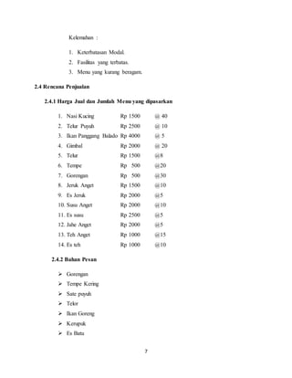 7
Kelemahan :
1. Keterbatasan Modal.
2. Fasilitas yang terbatas.
3. Menu yang kurang beragam.
2.4 Rencana Penjualan
2.4.1 Harga Jual dan Jumlah Menu yang dipasarkan
1. Nasi Kucing Rp 1500 @ 40
2. Telur Puyuh Rp 2500 @ 10
3. Ikan Panggang Balado Rp 4000 @ 5
4. Gimbal Rp 2000 @ 20
5. Telur Rp 1500 @8
6. Tempe Rp 500 @20
7. Gorengan Rp 500 @30
8. Jeruk Anget Rp 1500 @10
9. Es Jeruk Rp 2000 @5
10. Susu Anget Rp 2000 @10
11. Es susu Rp 2500 @5
12. Jahe Anget Rp 2000 @5
13. Teh Anget Rp 1000 @15
14. Es teh Rp 1000 @10
2.4.2 Bahan Pesan
 Gorengan
 Tempe Kering
 Sate puyuh
 Telor
 Ikan Goreng
 Kerupuk
 Es Batu
 