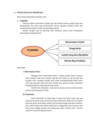 J. PENGENDALIAN PRODUKSI

  Ada 5 tahap pengendalian produksi, yaitu :

  a. PLANNING
         Planning adalah menentukan produk apa dan berapa banyak produk yang akan
     diproduksikan dan disini juga direncanakan seluruh kegiatan produksi mulai saat
     masuknya bahan-bahan mentah sampai produk selesai.
         Setelah mengerti apa itu planning, kami membuat skema untuk memperjelas
     planning kami sebagai berikut :




                                                                    Menentukan Produk

                                                                         Tenaga Kerja
                PLANNING
                                                              Jumlah yang akan diproduksi

                                                                  Rincian Biaya Produksi


  Keterangan:

          1) Menentukan produk :

                      Mengapa kami menentukan tahap 1 adalah produk karena menurut
             kami, produksi tidak akan berjalan baik jika kita tidak tau apa yg akan kita
             produksi nanti, meskipun tenaga kerja sudah memadai/tersedia belum tentu
             nanti apa yang kita ingin buat nanti mereka para pekerja mampu melakukan
             apalagi jika didunia usaha yang baru kita mulai.
                      Setelah kami diskusikan, maka kami putuskan untuk membuat produk
             siomay saos kacang dan es buah.

         2) Tenaga Kerja :

                      Kami menentukan ini pada tahap 2, karena kita belum tentu tahu apa
             yang akan kita buat sesuai rencana kita bisa membuatnya. Maka dari itu, Setelah
             tahu apa yg kita buat dalam produk nanti barulah tenaga kerja kami tentukan.
             Jadi, untuk tenaga kerja dalam produk kami menggunakan jasa orang lain dan
             kami hanya sebagai penjual saat pelaksanaan jualan produk nanti . kira-kira
             seperti ini rencana tenaga kerja kami.
 
