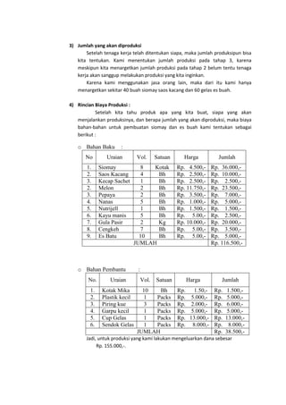 3) Jumlah yang akan diproduksi
       Setelah tenaga kerja telah ditentukan siapa, maka jumlah produksipun bisa
   kita tentukan. Kami menentukan jumlah produksi pada tahap 3, karena
   meskipun kita menargetkan jumlah produksi pada tahap 2 belum tentu tenaga
   kerja akan sanggup melakukan produksi yang kita inginkan.
       Karena kami menggunakan jasa orang lain, maka dari itu kami hanya
   menargetkan sekitar 40 buah siomay saos kacang dan 60 gelas es buah.

4) Rincian Biaya Produksi :
           Setelah kita tahu produk apa yang kita buat, siapa yang akan
   menjalankan produksinya, dan berapa jumlah yang akan diproduksi, maka biaya
   bahan-bahan untuk pembuatan siomay dan es buah kami tentukan sebagai
   berikut :

   o Bahan Baku       :
       No        Uraian        Vol.       Satuan      Harga          Jumlah
       1.     Siomay            8  Kotak           Rp. 4.500,-    Rp. 36.000,-
       2.     Saos Kacang       4   Bh             Rp. 2.500,-    Rp. 10.000,-
       3.     Kecap Sachet      1   Bh             Rp. 2.500,-    Rp. 2.500,-
       2.     Melon             2   Bh             Rp. 11.750,-   Rp. 23.500,-
       3.     Pepaya            2   Bh             Rp. 3.500,-    Rp. 7.000,-
       4.     Nanas             5   Bh             Rp. 1.000,-    Rp. 5.000,-
       5.     Nutrijell         1   Bh             Rp. 1.500,-    Rp. 1.500,-
       6.     Kayu manis        5   Bh             Rp. 5.00,-     Rp. 2.500,-
       7.     Gula Pasir        2   Kg             Rp. 10.000,-   Rp. 20.000,-
       8.     Cengkeh           7   Bh             Rp. 5.00,-     Rp. 3.500,-
       9.     Es Batu          10   Bh             Rp. 5.00,-     Rp. 5.000,-
                             JUMLAH                               Rp. 116.500,-



   o Bahan Pembantu            :
        No.       Uraian           Vol.   Satuan      Harga           Jumlah
         1.    Kotak Mika        10   Bh           Rp.   1.50,- Rp.     1.500,-
         2.    Plastik kecil      1 Packs          Rp. 5.000,- Rp.      5.000,-
         3.    Piring kue         3 Packs          Rp. 2.000,- Rp.      6.000,-
         4.    Garpu kecil        1 Packs          Rp. 5.000,- Rp.      5.000,-
         5.    Cup Gelas          1 Packs          Rp. 13.000,- Rp.    13.000,-
         6.    Sendok Gelas       1 Packs          Rp. 8.000,- Rp.       8.000,-
                               JUMLAH                           Rp.    38.500,-
       Jadi, untuk produksi yang kami lakukan mengeluarkan dana sebesar
            Rp. 155.000,-.
 