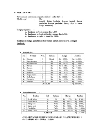 G. RINCIAN BIAYA

  Perencanaan sementara penjualan dalam 1 (satu) hari :
  Modal awal        :      Rp.
                           (modal diatas berbeda dengan jumlah harga
                           perincian karena produksi siomay dan es buah
                           hanya memesan).

  Harga penjualan   :
           a. Penjulan perbuah siomay Rp. 1.000,-
           b. Penjualan perbuah piring isi 3 siomay Rp. 2.500,-
           c. Penjualan pergelas es buah Rp. 2.000,-

  Perincian Harga peralatan dan bahan untuk sementara, sebagai
  berikut :



      Bahan Baku :
        No.       Uraian           Vol.      Satuan           Harga              Jumlah
         1.    Siomay               8   Kotak             Rp. 4.500,-        Rp. 36.000,-
         2.    Saos Kacang          4     Bh              Rp. 2.500,-        Rp. 10.000,-
         3.    Kecap Sachet         1     Bh              Rp. 2.500,-        Rp. 2.500,-
         2.    Melon                2     Bh              Rp. 11.750,-       Rp. 23.500,-
         3.    Pepaya               2     Bh              Rp. 3.500,-        Rp. 7.000,-
         4.    Nanas                5     Bh              Rp. 1.000,-        Rp. 5.000,-
         5.    Nutrijell            1     Bh              Rp. 1.500,-        Rp. 1.500,-
         6.    Kayu manis           5     Bh              Rp. 5.00,-         Rp. 2.500,-
         7.    Gula Pasir           2     Kg              Rp. 10.000,-       Rp. 20.000,-
         8.    Cengkeh              7     Bh              Rp. 5.00,-         Rp. 3.500,-
         9.    Es Batu             10     Bh              Rp. 5.00,-         Rp. 5.000,-
                                   JUMLAH                                    Rp. 116.500,-



      Bahan Pembantu          :
         No.          Uraian              Vol.   Satuan              Harga         Jumlah
         1.    Kotak Mika               10         Bh          Rp.     1.50,-    Rp.    1.500,-
         2.    Plastik kecil             1        Packs        Rp.    5.000,-    Rp.    5.000,-
         3.    Piring kue                3        Packs        Rp.    2.000,-    Rp.    6.000,-
         4.    Garpu kecil               1        Packs        Rp.    5.000,-    Rp.    5.000,-
         5.    Cup Gelas                 1        Packs        Rp.    13.000,-   Rp.   13.000,-
         6.    Sndok Gelas               1        Packs        Rp.     8.000,-   Rp.    8.000,-
                                      JUMLAH                                     Rp.   38.500,-

        JUMLAH YANG DIPERLUKAN SEMENTARA DALAM PRODUKSI 1
        (SATU) HARI ADALAH Rp. 155.000,-
 