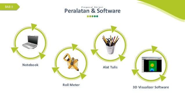 Proposal Skripsi Fisika - Penyelidikan Rongga Bawah Tanah Metode GPR