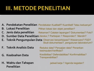 A.
B.
C.
D.
E.

Pendekatan Penelitian Pendekatan Kualitatif? Kuantitatif ?atau keduanya?
Lokasi Penelitian
Pilihan lokasi dan objek penelitian?
Jenis data penelitian Rekaman? Catatan lapangan? Dokumentasi? Foto?
Sumber Data PenelitianLiteratur,? Partisipan ? Responden? Mandiri?
Teknik Pengumpulan Data Observasi berpartisipasi? Wawancara? FGD?
Studi dokumentasi?, pengukuran laboratorium?

F. Teknik Analisis Data

Reduksi data? Penyajian data? Penarikan
kesimpulan/Verifikasi?

G. Keabsahan Data

Kredibilitas? Defendabilitas? Konfirmabilitas?
Transperabilitas?

H. Waktu dan Tahapan
Penelitian

jadwal kerja ? Agenda kegiatan?

 