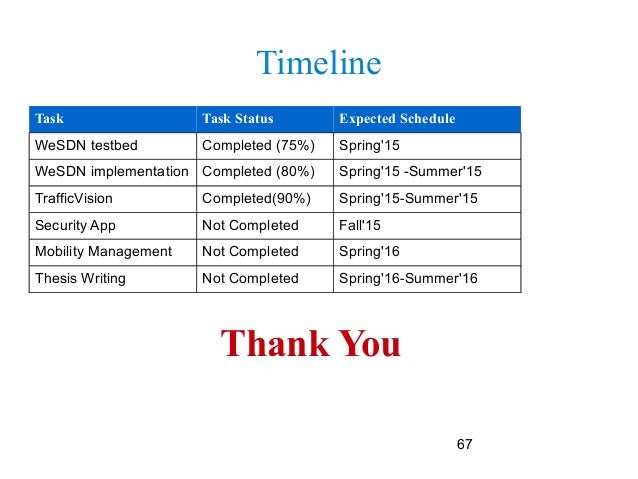 thesis proposal wireless lan security Thesis writing services writing a proposal twenty powerful dissertation topics in computer networking discuss the wireless sensors networks security with. thesis proposal wireless lan security Thesis writing services writing a proposal twenty powerful dissertation topics in computer networking discuss the wireless sensors networks security with.