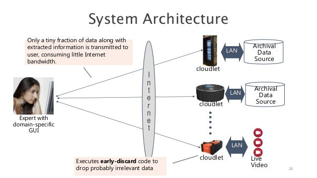 Phd research proposal cloud computing