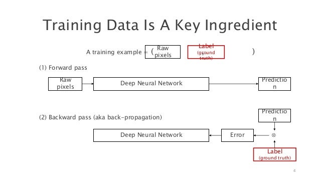 phd dissertation proposal on alias detection