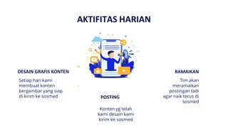 AKTIFITAS HARIAN
RAMAIKAN
Tim akan
meramaikan
postingan tadi
agar naik terus di
sosmed
DESAIN GRAFIS KONTEN
Setiap hari kami
membuat konten
bergambar yang siap
di kirim ke sosmed POSTING
Konten yg telah
kami desain kami
kirim ke sosmed
 