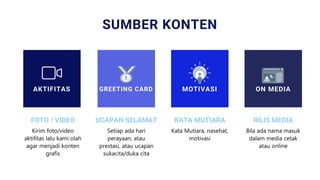 SUMBER KONTEN
ON MEDIA
AKTIFITAS GREETING CARD
RILIS MEDIA
Bila ada nama masuk
dalam media cetak
atau online
FOTO / VIDEO
Kirim foto/video
aktifitas lalu kami olah
agar menjadi konten
grafis
UCAPAN SELAMAT
Setiap ada hari
perayaan, atau
prestasi, atau ucapan
sukacita/duka cita
MOTIVASI
KATA MUTIARA
Kata Mutiara, nasehat,
motivasi
 