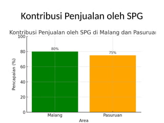 Proposal_SPG_Rokok direct sales spg.pptx