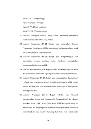 Kelas I - II: 18 jam perminggu
Kelas III: 24 jam perminggu
Kelas IV–VI: 27 jam perminggu
Kelas VII–IX: 27 jam perminggu
21. Indikator Pencapaian (IP)-21: Setiap satuan pendidikan menerapkan
Kurikulum sesuai ketentuan yang berlaku.
22. Indikator Pencapaian (IP)-22: Setiap guru menerapkan Rencana
Pelaksanaan Pembelajaran (RPP) yang disusun berdasarkan silabus untuk
setiap mata pelajaran yang diampunya.
23. Indikator Pencapaian (IP)-23: Setiap guru mengembangkan dan
menerapkan program penilaian untuk membantu meningkatkan
kemampuan belajar peserta didik.
24. Indikator Pencapaian (IP)-24: Kepalasekolah melakukan supervise kelas
dan memberikan umpanbalik kepada guru dua kali dalam setiap semester.
25. Indikator Pencapaian (IP)-25: Setiap guru menyampaikan laporan hasil
evaluasi mata pelajaran serta hasil penilaian setiap peserta didik kepada
Kepala Sekolah pada akhir semester dalam bentuklaporan hasil prestasi
belajar peserta didik.
26. Indikator Pencapaian (IP)-26: Kepala Sekolah atau Madrasah
menyampaikan laporan hasil Ulangan Akhir Semester (UAS) dan Ulangan
Kenaikan Kelas (UKK) serta Ujian Akhir (US/UN) kepada orang tua
peserta didik dan menyampaikan rekapitulasinya kepada Dinas Pendidikan
Kabupaten/Kota atau Kantor Kemenag Kab/Kota pada setiap akhir
10
 