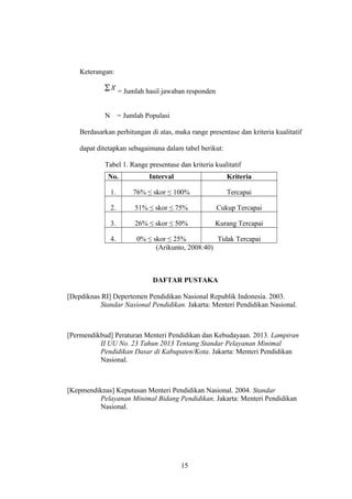 Keterangan:
= Jumlah hasil jawaban responden
N = Jumlah Populasi
Berdasarkan perhitungan di atas, maka range presentase dan kriteria kualitatif
dapat ditetapkan sebagaimana dalam tabel berikut:
Tabel 1. Range presentase dan kriteria kualitatif
No. Interval Kriteria
1. 76% ≤ skor ≤ 100% Tercapai
2. 51% ≤ skor ≤ 75% Cukup Tercapai
3. 26% ≤ skor ≤ 50% Kurang Tercapai
4. 0% ≤ skor ≤ 25% Tidak Tercapai
(Arikunto, 2008:40)
DAFTAR PUSTAKA
[Depdiknas RI] Depertemen Pendidikan Nasional Republik Indonesia. 2003.
Standar Nasional Pendidikan. Jakarta: Menteri Pendidikan Nasional.
[Permendikbud] Peraturan Menteri Pendidikan dan Kebudayaan. 2013. Lampiran
II UU No. 23 Tahun 2013 Tentang Standar Pelayanan Minimal
Pendidikan Dasar di Kabupaten/Kota. Jakarta: Menteri Pendidikan
Nasional.
[Kepmendiknas] Keputusan Menteri Pendidikan Nasional. 2004. Standar
Pelayanan Minimal Bidang Pendidikan. Jakarta: Menteri Pendidikan
Nasional.
15
 