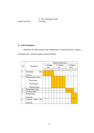 5. Drs. Ratulangi, M.Pd
Jumlah surveyor : 44 orang
G. Jadwal Kegiatan
Penelitian ini direncanakan akan dilaksanakan selama tiga bulan. Dengan
rancangan time schedule kegiatan sebagai berikut:
No Kegiatan
Waktu (Bulan ke-)
1, minggu
ke-
2, minggu
ke-
3, minggu
ke-
1 2 3 4 1 2 3 4 1 2 3 4
1. Persiapan dan
Survey
2 Pengumpulan Data
- Kuesioner
- Wawancara
- Dokumentasi
3 Pengolahan Data
4 Analisis Data
5 Penyusunan
Laporan
6 Laporan Akhir dan
Seminar
17
 
