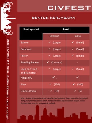 Note : Apabila pihak media partner menghendaki kerjasama dalam bentuk lain yang dapat
menguntungkan kedua belah pihak, maka hal tersebut dapat dibicaran dengan panitia
(kontrapretasi in-kind = musyawarah mufakat)
Kontrapretasi Paket
Eksklusif Biasa
Banner  (Large)  (Small)
Backdrop  (Large)  (Small)
Poster  (Large)  (Small)
Standing Banner  (2 stands) -
Logo on T-shirt
and Nametag
 (Large)  (Small)
Adlips MC  . .
Flyer  (150)  (100)
Umbul-Umbul  (10)  (5)
BENTUK KERJASAMA
 