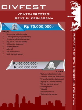 KONTRAPRESTASI
BENTUK KERJASAMA
DIAMOND
 Big logo on all publication media
 4 standing banner (dari pihak sponsor)
 15 umbul-umbul (dari pihak sponsor)
 Big Logo on T-shirt and Nametag
 200 flyer (dari pihak sonsor)
 Sounding medpartt
 Adlips MC
 Sesi promosi khusus
 Booth (dari pihak sponsor)
PLATINUM
Big logo on all publication media
2 standing banner (dari pihak sponsor)
10 umbul-umbul (dari pihak sponsor)
Big Logo on T-shirt and Nametag
200 flyer (dari pihak sponsor)
Sounding medpart
Adlips MC
Sesi promosi khusus
Booth (dari pihak sponsor)
 