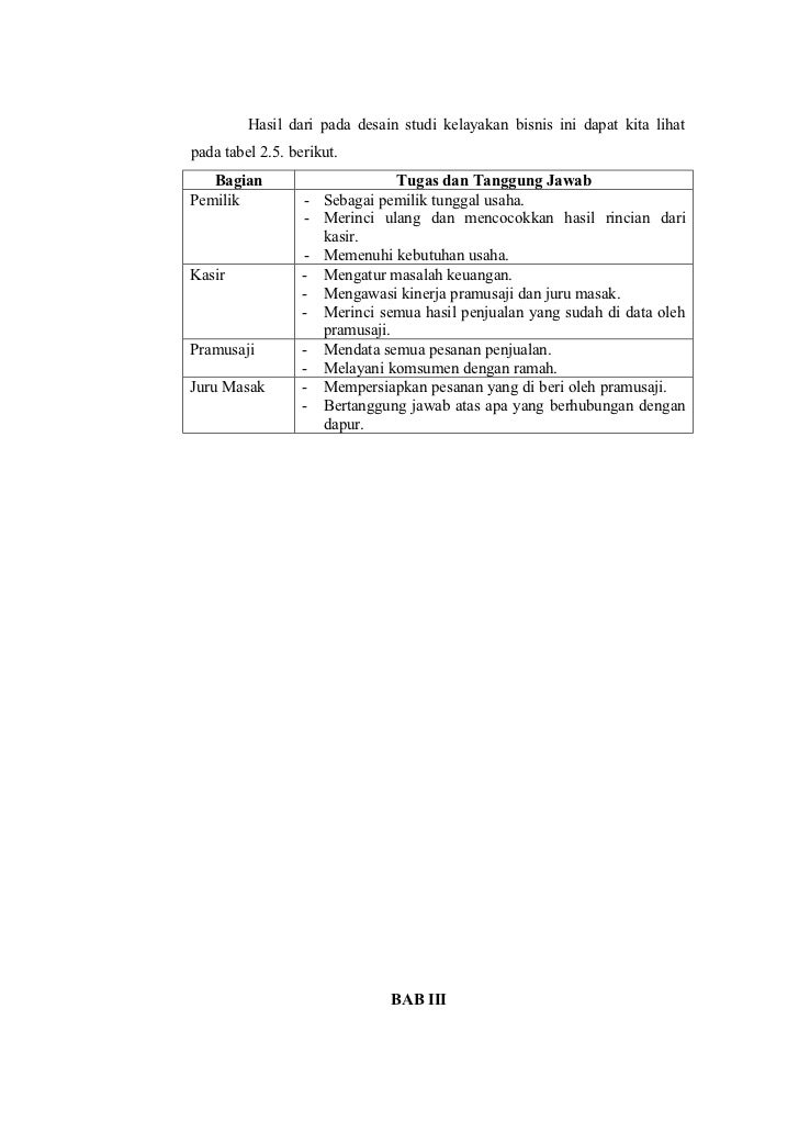 Image Result For Bisnis Sampingan Untuk Anak Kuliahan Image Result For Bisnis Sampingan Untuk Anak Kuliahan