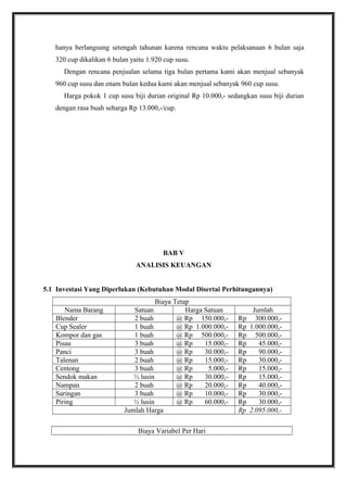 hanya berlangsung setengah tahunan karena rencana waktu pelaksanaan 6 bulan saja
320 cup dikalikan 6 bulan yaitu 1.920 cup susu.
Dengan rencana penjualan selama tiga bulan pertama kami akan menjual sebanyak
960 cup susu dan enam bulan kedua kami akan menjual sebanyak 960 cup susu.
Harga pokok 1 cup susu biji durian original Rp 10.000,- sedangkan susu biji durian
dengan rasa buah seharga Rp 13.000,-/cup.
BAB V
ANALISIS KEUANGAN
5.1 Investasi Yang Diperlukan (Kebutuhan Modal Disertai Perhitungannya)
Biaya Tetap
Nama Barang Satuan Harga Satuan Jumlah
Blender 2 buah @ Rp 150.000,- Rp 300.000,-
Cup Sealer 1 buah @ Rp 1.000.000,- Rp 1.000.000,-
Kompor dan gas 1 buah @ Rp 500.000,- Rp 500.000,-
Pisau 3 buah @ Rp 15.000,- Rp 45.000,-
Panci 3 buah @ Rp 30.000,- Rp 90.000,-
Talenan 2 buah @ Rp 15.000,- Rp 30.000,-
Centong 3 buah @ Rp 5.000,- Rp 15.000,-
Sendok makan ½ lusin @ Rp 30.000,- Rp 15.000,-
Nampan 2 buah @ Rp 20.000,- Rp 40.000,-
Saringan 3 buah @ Rp 10.000,- Rp 30.000,-
Piring ½ lusin @ Rp 60.000,- Rp 30.000,-
Jumlah Harga Rp 2.095.000,-
Biaya Variabel Per Hari
 