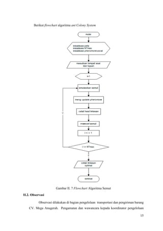 Berikut flowchart algoritma ant Colony System




                       Gambar II. 7 Flowchart Algoritma Semut

II.2. Observasi

           Observasi dilakukan di bagian pengelolaan transportasi dan pengiriman barang
    CV. Mega Anugerah. Pengamatan dan wawancara kepada koordinator pengelolaan

                                                                                    15
 