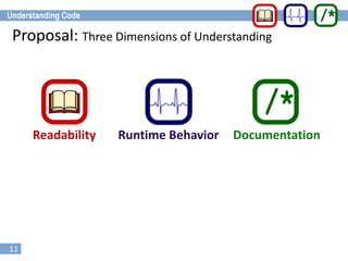 11
Proposal: Three Dimensions of Understanding
DocumentationRuntime BehaviorReadability
 