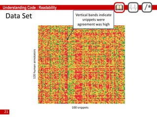 21
Data Set Vertical bands indicate
snippets were
agreement was high
 