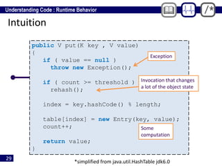 29
Intuition
public V put(K key , V value)
{
if ( value == null )
throw new Exception();
if ( count >= threshold )
rehash();
index = key.hashCode() % length;
table[index] = new Entry(key, value);
count++;
return value;
}
*simplified from java.util.HashTable jdk6.0
Exception
Invocation that changes
a lot of the object state
Some
computation
 