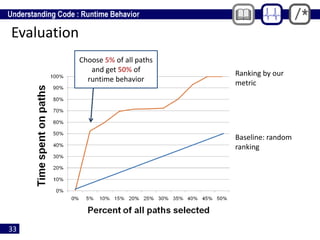 33
Evaluation
Choose 5% of all paths
and get 50% of
runtime behavior
Ranking by our
metric
Baseline: random
ranking
 