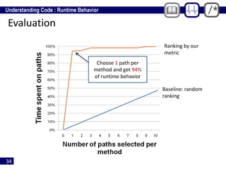 34
Evaluation
Baseline: random
ranking
Choose 1 path per
method and get 94%
of runtime behavior
Ranking by our
metric
 