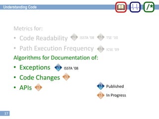 37
Metrics for:
• Code Readability
• Path Execution Frequency
Algorithms for Documentation of:
• Exceptions
• Code Changes
• APIs Published
In Progress
ISSTA ‘08
ICSE ‘09
ISSTA ‘08 TSE ‘10
 