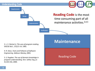 4
Requirements
Design
Implementation
Verification
Maintenance
Reading Code is the most
time consuming part of all
maintenance activities.3,4,5
3. L. E. Deimel Jr. The uses of program reading.
SIGCSE Bull., 17(2):5-14, 1985.
4. R. Glass. Facts and Fallacies of Software
Engineering. Addison-Wesley, 2003.
5. S. Rugaber. The use of domain knowledge in
program understanding. Ann. Softw. Eng.,(1-
4):143-192, 2000.
Reading Code
 