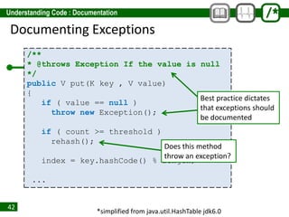 42
Documenting Exceptions
/**
* @throws Exception If the value is null
*/
public V put(K key , V value)
{
if ( value == null )
throw new Exception();
if ( count >= threshold )
rehash();
index = key.hashCode() % length;
...
*simplified from java.util.HashTable jdk6.0
Best practice dictates
that exceptions should
be documented
Does this method
throw an exception?
 