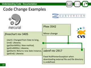47
Code Change Examples
jfreechart rev 3405
(start): Changed from Date to long,
(end): Likewise,
(getStartMillis): New method,
(getEndMillis): Likewise,
(getStart): Returns new date instance,
(getEnd): Likewise.
Jabref rev 2917
Fixed NullPointerException when
downloading external file and file directory
is undefined.
Phex 3542
Minor change
 