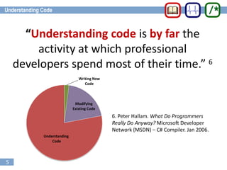 5
“Understanding code is by far the
activity at which professional
developers spend most of their time.” 6
Writing New
Code
Modifying
Existing Code
Understanding
Code
6. Peter Hallam. What Do Programmers
Really Do Anyway? Microsoft Developer
Network (MSDN) – C# Compiler. Jan 2006.
 
