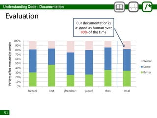 51
Evaluation
Our documentation is
as good as human over
80% of the time
 