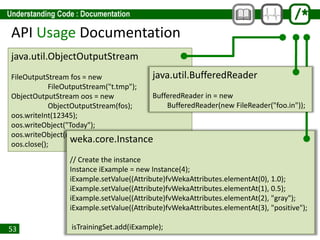 53
API Usage Documentation
java.util.ObjectOutputStream
FileOutputStream fos = new
FileOutputStream("t.tmp");
ObjectOutputStream oos = new
ObjectOutputStream(fos);
oos.writeInt(12345);
oos.writeObject("Today");
oos.writeObject(new Date());
oos.close();
weka.core.Instance
// Create the instance
Instance iExample = new Instance(4);
iExample.setValue((Attribute)fvWekaAttributes.elementAt(0), 1.0);
iExample.setValue((Attribute)fvWekaAttributes.elementAt(1), 0.5);
iExample.setValue((Attribute)fvWekaAttributes.elementAt(2), "gray");
iExample.setValue((Attribute)fvWekaAttributes.elementAt(3), "positive");
isTrainingSet.add(iExample);
java.util.BufferedReader
BufferedReader in = new
BufferedReader(new FileReader("foo.in"));
 