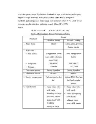 pemberian panas, sangat diperhatikan dimaksudkan agar pembentukan produk yang
diinginkan dapat maksimal. Suhu produk keluar sekitar 850 0C didinginkan
mendadak pada alat penukar panas hingga suhu di bawah suhu 640 0C. Untuk proses
pemurnian produk dilakukan pada suhu rendah. (Rase, HF., 1977)
Reaksi :
4C2H6 2CH4 + C2H4 + C4H10 + H2
Tabel 2.1 Perbandingan Proses Pembuatan Ethylene
Parameter
Proses
Dehidrasi Etanol Thermal Cracking
1. Bahan Baku Etanol Metana, etana, propane,
butane, naphta
2. Segi Proses
 Jenis reaksi
 Temperatur
 Tekanan
Menggunakan katalis
(asam sulfat pekat atau
asam fosfat)
300-400oC
Atmosfer
Tidak menggunakan
katalis
600-1000oC
2-47,7 atm
3. Proses yang proven Jarang digunakan Sering digunakan
4. Kemurnian Produk 94-95% 99,97%
5. Sumber energy panas Fuel gas (supply dari
luar)
Metana, LNG (Fuel gas
dari hasil samping
proses)
6. Segi ekonomi  Harga bahan baku
lebih mahal
dibandingkan harga
produknya dimana
harga etanol US $
910/TON
sedangkan harga
 Harga bahan baku
lebih murah
 Proses berlangsung
tanpa katalis
sehingga biaya
proses lebih murah
 