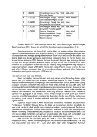 3


               3     4.4.2012          Pertandingan Kawad Kaki TKRS       Naib Johan
                                       Peringkat Daerah
               4     23.5.2012         Pertandingan Nasyid, Hafazan       Johan Hafazan
                                       dan Bercerita Peringkat Daerah
               5     23.6.2012         Pertandingan Kawad Kaki Unit       Johan
                                       Pengakap Peringkat Daerah
               6     27.6.2012         Pertandingan Kawad Kaki Unit       Naib Johan
                                       Beruniform Peringkat Daerah
               7     14.7.2012         Seminar Kesedaran                  Johan Aktiviti
                                       Keselamatan Elektrik Tenaga        Membina
                                       Nasional Berhad Peringkat          Menara
                                       Negeri Selangor


       Pasukan Nasyid PPKI telah mendapat tempat ke-2 dalam Pertandingan Nasyid Peringkat
Daerah pada tahun 2012.. Syabas dan tahniah Unit Kokurikulum atas pencapaian tahun 2012.

        Walaubagaimanapun, kita belum boleh berada dalam zon selesa meskipun telah mencapai
kejayaan lonjakan saujana tahun lepas. Kejayaan gemilang 2012 seharusnya menjadi pemangkin serta
penandaarasan untuk mencipta peningkatan berterusan dalam UPSR tahun ini dan tahun-tahun akan
datang. Begitu juga dengan pencapaian dalam bidang koakademik tahun ini. Hal ini diyakini akan
tercapai dengan kerjasama 100% daripada ibu bapa. Insya-Allah. Langkah awal kerjasama daripada
ibu bapa telah tercapai pada hari pertemuan dengan ibu bapa tahun 6 pada 2 Februari 2013. Ketika
pertemuan ini, ibu bapa tahun 6 telah sebulat suara bersetuju menyumbang RM200 bagi menjayakan
program peningkatan prestasi UPSR 2013. Tahniah dan syabas khasnya kepada kesemua ibu bapa
anak tahun 6. Dengan sumbangan dana ini, program kecemerlangan anak-anak tahun 6 akan dapat
dilaksanakan demi lonjakan pencapaian UPSR tahun ini.

Tuan-tuan dan puan-puan yang dihormati,
         Kajian mencatatkan bahawa kejayaan anak-anak sangat-sangat bergantung bukan sahaja
kepada para guru malah harus ada sokongan sepenuhnya daripada ibu bapa. Sokongan 100%
daripada ibu bapa ini menjelma dalam pelbagai bentuk seperti sokongan spiritual, emosi, kasih sayang,
penjagaan kesihatan, pemakanan untuk fizikal dan minda cerdas, motivasi dan yang lebih utama ialah
pemantauan berterusan terhadap aktiviti pembelajaran anak-anak semasa di rumah. Seandainya tuan-
tuan dan puan-puan mampu menjadi fasilitator atau pembimbing/mentor mereka ketika mengulang kaji
pelajaran dan menyiapkan kerja sekolah maka itulah yang terbaiknya. Sekiranya tidak, keberadaan
tuan-tuan dan puan-puan di sisi mereka semasa mereka belajar di rumah sudah pun memberi
pengertian tersirat bahawa pelajaran mereka sangat diutamakan oleh ibu bapa. Oleh itu, carilah ruang
dan peluang untuk berada di sebelah anak-anak setiap kali mereka menelaah dan menyiapkan
tugasan sekolah.
         Sejajarnya dengan usaha ini, KPM melalui dasar Transformasi Pendidikan, iaitu dalam Pelan
Pembangunan Pendidikan Malaysia, Sarana Ibu Bapa ada menggariskan panduan penglibatan ibu
bapa untuk membantu pihak sekolah dalam strategi peningkatan prestasi anak-anak. Berdasarkan
sarana ini ada enam peranan ibu bapa dalam membantu anak-anak di rumah yakni menjadi jurulatih,
mentor, Penyokong, sentiasa bermaklumat, menjadualkan kehidupan dan sahabat kepada anak. Saya
yakin jika ibu bapa memainkan enam peranan tersebut secara total, Insya-Allah kemenjadian serta
kecemerlangan anak-anak di rumah dan di sekolah akan selari serta mudah tercapai.
         Bagi tuan-tuan dan puan-puan yang ada anak di Tahun Satu hingga Tahun 3, untuk
pengetahuan semua, mereka kini sedang mengikuti Kurikulum Standard Sekolah Rendah(KSSR) yang
mula dilaksanakan pada tahun 2011. Mulai tahun 2016 KSSR akan menggantikan Kurikulum
 