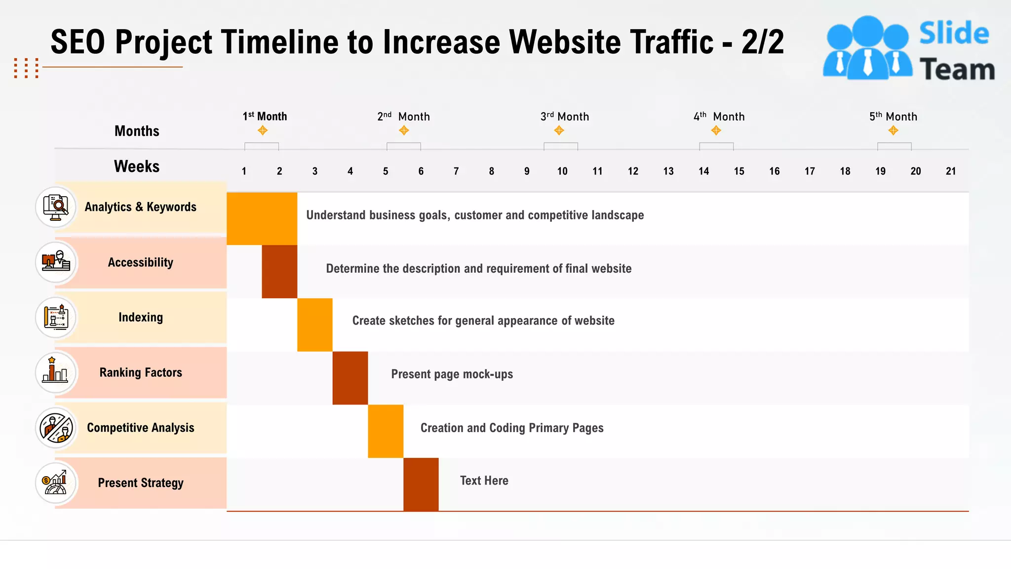 SEO Project Timeline to Increase Website Traffic - 2/2
1 2 3 4 5 6 7 8 9 10 11 12 13 14 15 16 17 18 19 20 21
Understand business goals, customer and competitive landscape
Determine the description and requirement of final website
Create sketches for general appearance of website
Present page mock-ups
Creation and Coding Primary Pages
Text Here
Weeks
Analytics & Keywords
Accessibility
Indexing
Ranking Factors
Competitive Analysis
Present Strategy
1st Month 2nd Month 3rd Month 4th Month 5th Month
Months
This slide is 100% editable. Adapt it to your needs and capture your audience's attention.
12
 