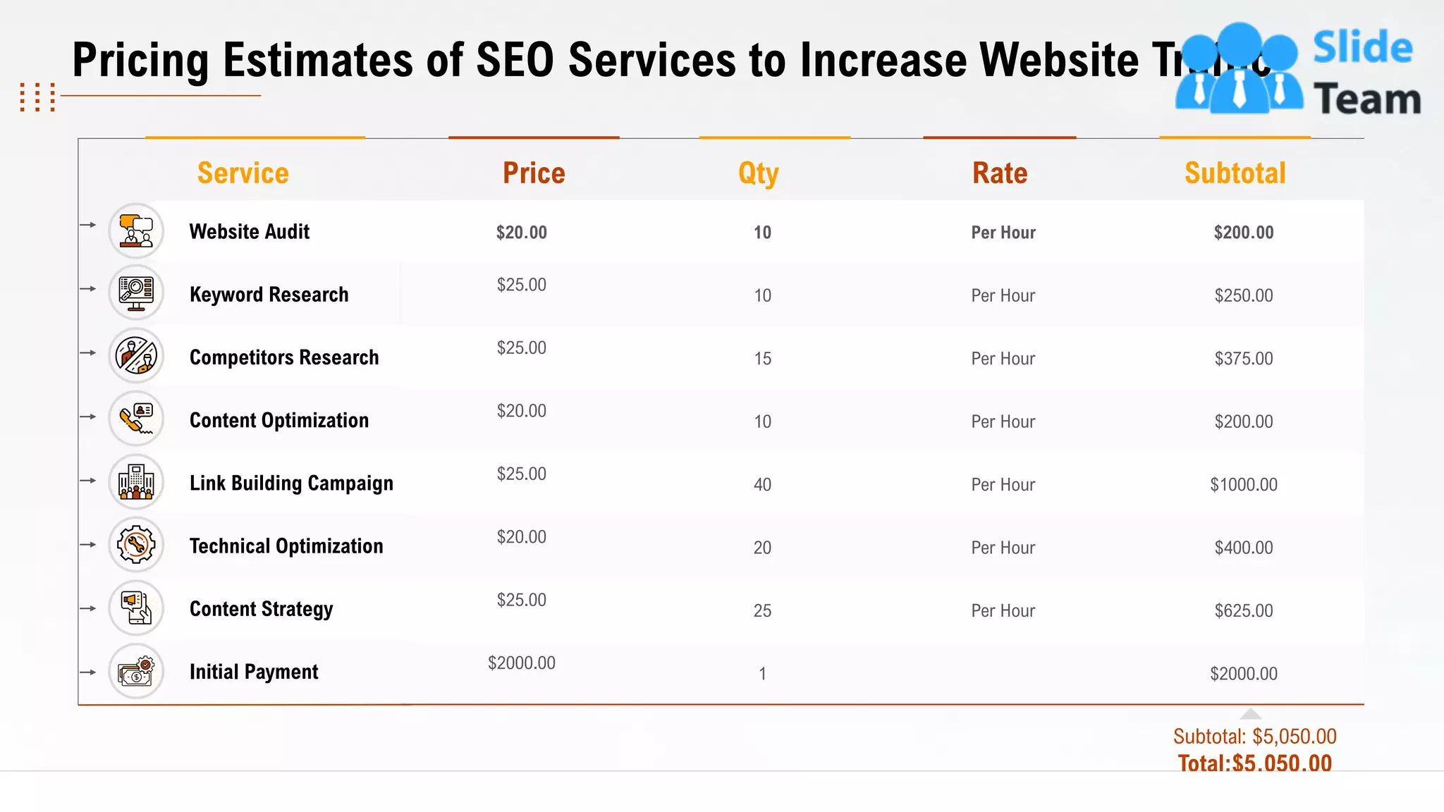 14
$20.00 10 Per Hour $200.00
$25.00
10 Per Hour $250.00
$25.00
15 Per Hour $375.00
$20.00
10 Per Hour $200.00
$25.00
40 Per Hour $1000.00
$20.00
20 Per Hour $400.00
$25.00
25 Per Hour $625.00
$2000.00
1 $2000.00
Subtotal: $5,050.00
Total:$5,050.00
This slide is 100% editable. Adapt it to your needs and capture your audience's attention.
Service SubtotalRateQtyPrice
Website Audit
Keyword Research
Competitors Research
Content Optimization
Link Building Campaign
Technical Optimization
Content Strategy
Initial Payment
Pricing Estimates of SEO Services to Increase Website Traffic
 
