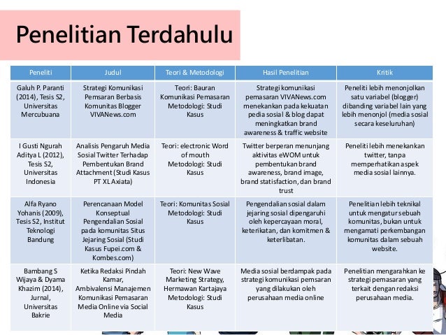 Strategi Komunikasi Pemasaran Melalui Media Sosial Berbasis Komunitas