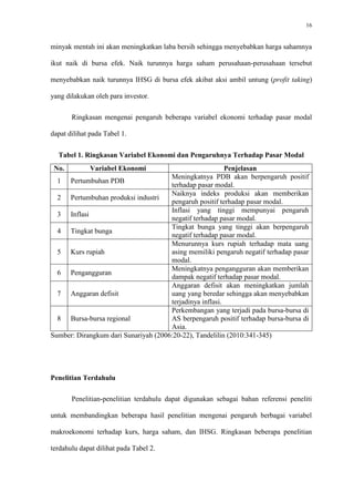 Analisis FaktorFaktor yang Mempengaruhi Pergerakan IHSG