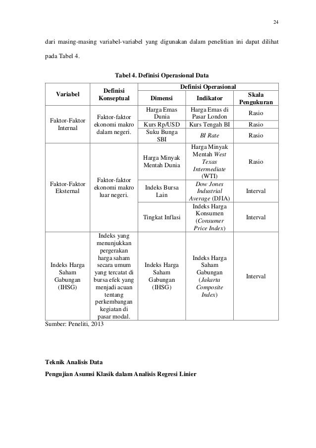  Contoh  Tabel Definisi Operasional Variabel Dalam Skripsi 