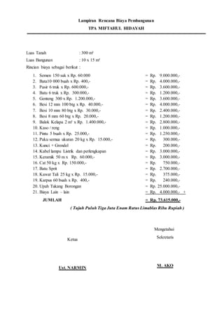 Lampiran Rencana Biaya Pembangunan 
TPA MIFTAHUL HIDAYAH 
Luas Tanah : 300 m² 
Luas Bangunan : 10 x 15 m² 
Rincian biaya sebagai berikut : 
1. Semen 150 sak x Rp. 60.000 = Rp. 9.000.000,- 
2. Bata10 000 buah x Rp. 400,- = Rp. 4.000.000,- 
3. Pasir 6 truk x Rp. 600.000,- = Rp. 3.600.000,- 
4. Batu 6 truk x Rp. 300.000,- = Rp. 1.200.000,- 
5. Genteng 300 x Rp. 1.200.000,- = Rp. 3.600.000,- 
6. Besi 12 mm 100 btg x Rp. 40.000,- = Rp. 4.000.000,- 
7. Besi 10 mm 80 btg x Rp. 30.000,- = Rp. 2.400.000,- 
8. Besi 8 mm 60 btg x Rp. 20.000,- = Rp. 1.200.000,- 
9. Balok Kelapa 2 m³ x Rp. 1.400.000,- = Rp. 2.800.000,- 
10. Kaso / reng = Rp. 1.000.000,- 
11. Pintu 5 buah x Rp. 25.000,- = Rp. 1.250.000,- 
12. Paku semua ukuran 20 kg x Rp. 15.000,- = Rp. 300.000,- 
13. Kunci + Grendel = Rp. 200.000,- 
14. Kabel lampu Listrik dan perlengkapan = Rp. 3.000.000,- 
15. Keramik 50 m x Rp. 60.000,- = Rp. 3.000.000,- 
16. Cat 50 kg x Rp. 150.000,- = Rp. 750.000,- 
17. Batu Sprit = Rp. 2.700.000,- 
18. Kawat Tali 25 kg x Rp. 15.000,- = Rp. 375.000,- 
19. Karpus 60 buah x Rp. 400,- = Rp. 240.000,- 
20. Upah Tukang Borongan = Rp. 25.000.000,- 
21. Biaya Lain – lain = Rp. 4.000.000,- + 
JUMLAH = Rp. 73.615.000,- 
( Tujuh Puluh Tiga Juta Enam Ratus Limablas Ribu Rupiah ) 
Mengetahui 
Ketua 
Ust. NARMIN 
Sekretaris 
M. AKO 
 