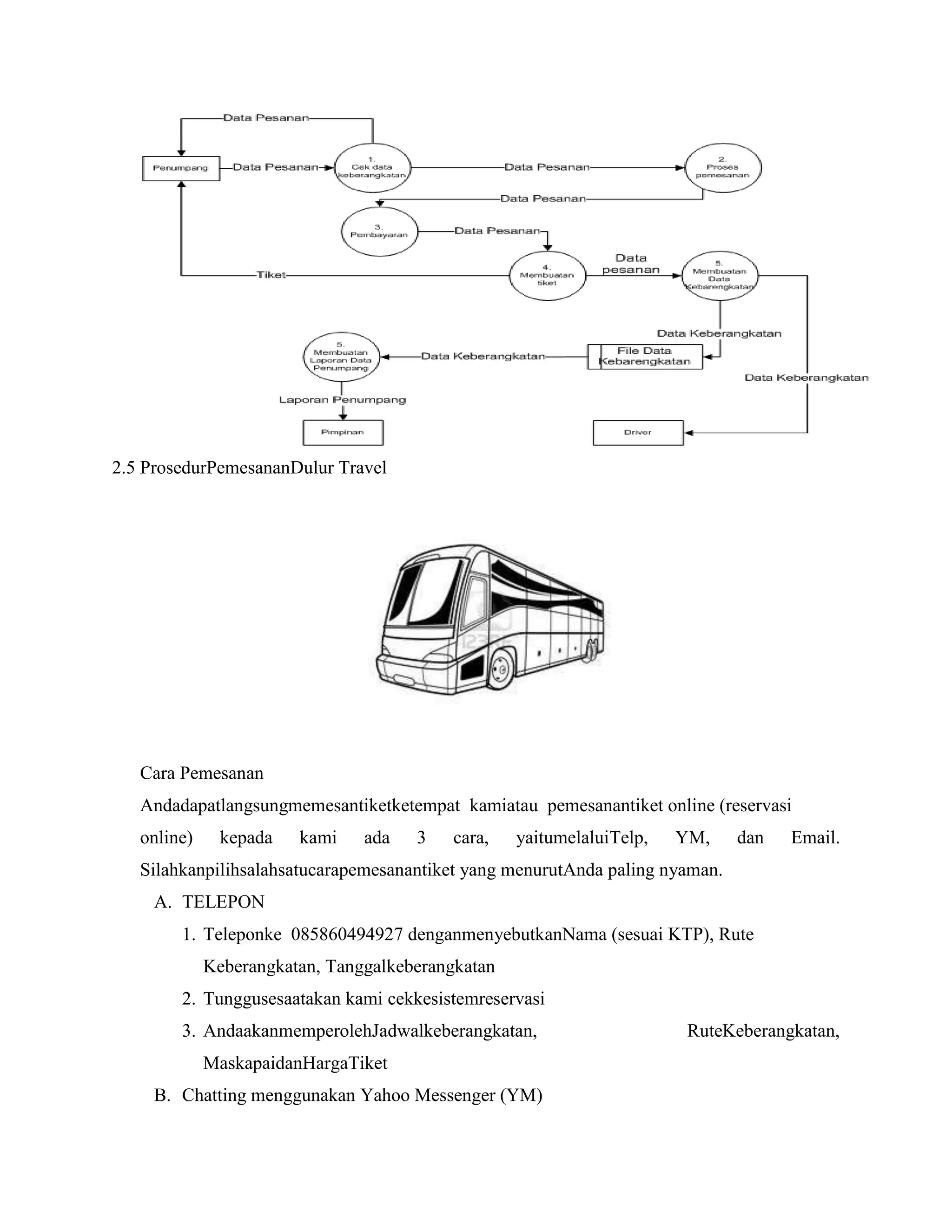 2.5 ProsedurPemesananDulur Travel

Cara Pemesanan
Andadapatlangsungmemesantiketketempat kamiatau pemesanantiket online (reservasi
online)

kepada

kami

ada

3

cara,

yaitumelaluiTelp,

YM,

dan

Email.

Silahkanpilihsalahsatucarapemesanantiket yang menurutAnda paling nyaman.
A. TELEPON
1. Teleponke 085860494927 denganmenyebutkanNama (sesuai KTP), Rute
Keberangkatan, Tanggalkeberangkatan
2. Tunggusesaatakan kami cekkesistemreservasi
3. AndaakanmemperolehJadwalkeberangkatan,
MaskapaidanHargaTiket
B. Chatting menggunakan Yahoo Messenger (YM)

RuteKeberangkatan,

 