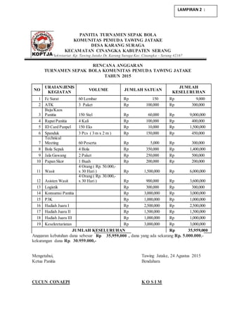 PANITIA TURNAMEN SEPAK BOLA
KOMUNITAS PEMUDA TAWING JATAKE
DESA KARANG SURAGA
KECAMATAN CINANGKA KABUPATEN SERANG
Sekretariat :Kp. Tawing Jatake Ds. Karang Suraga Kec. Cinangka – Serang 42167
RENCANA ANGGARAN
TURNAMEN SEPAK BOLA KOMUNITAS PEMUDA TAWING JATAKE
TAHUN 2015
NO
URAIAN/JENIS
KEGIATAN
VOLUME JUMLAH SATUAN
JUMLAH
KESELURUHAN
1 Fc Surat 60 Lembar Rp 150 Rp 9,000
2 ATK 3 Paket Rp 100,000 Rp 300,000
3
Baju/Kaos
Panitia 150 Stel Rp 60,000 Rp 9,000,000
4 Rapat Panitia 4 Kali Rp 100,000 Rp 400,000
5 ID Card Panpel 150 Eks Rp 10,000 Rp 1,500,000
6 Spanduk 3 Pcs ( 3 m x 2 m ) Rp 150,000 Rp 450,000
7
Technical
Meeting 60 Peserta Rp 5,000 Rp 300,000
8 Bola Sepak 4 Bola Rp 350,000 Rp 1,400,000
9 Jala Gawang 2 Paket Rp 250,000 Rp 500,000
10 Papan Skor 1 Buah Rp 200,000 Rp 200,000
11 Wasit
4 Orang ( Rp. 50.000,-
x 30 Hari ) Rp 1,500,000 Rp 6,000,000
12 Asisten Wasit
4 Orang ( Rp. 30.000,-
x 30 Hari ) Rp 900,000 Rp 3,600,000
13 Logistik Rp 300,000 Rp 300,000
14 Konsumsi Panitia Rp 3,000,000 Rp 3,000,000
15 P3K Rp 1,000,000 Rp 1,000,000
16 Hadiah Juara I Rp 2,500,000 Rp 2,500,000
17 Hadiah Juara II Rp 1,500,000 Rp 1,500,000
18 Hadiah Juara III Rp 1,000,000 Rp 1,000,000
19 Kesekretariatan Rp 3,000,000 Rp 3,000,000
JUMLAH KESELURUHAN Rp 35,959,000
Anggaran kebutuhan dana sebesar Rp 35,959,000 , dana yang ada sekarang Rp. 5.000.000,-
kekurangan dana Rp. 30.959.000,-
Mengetahui,
Ketua Panitia
CUCUN CONAEPI
Tawing Jatake, 24 Agustus 2015
Bendahara
K O S I M
LAMPIRAN 2 :
 